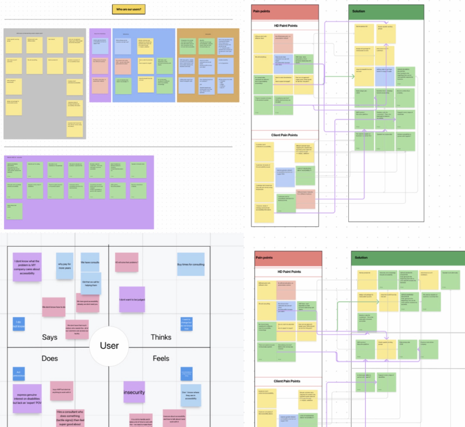 Ideation boards: user groups, an empathy map, and pain points linked to solutions